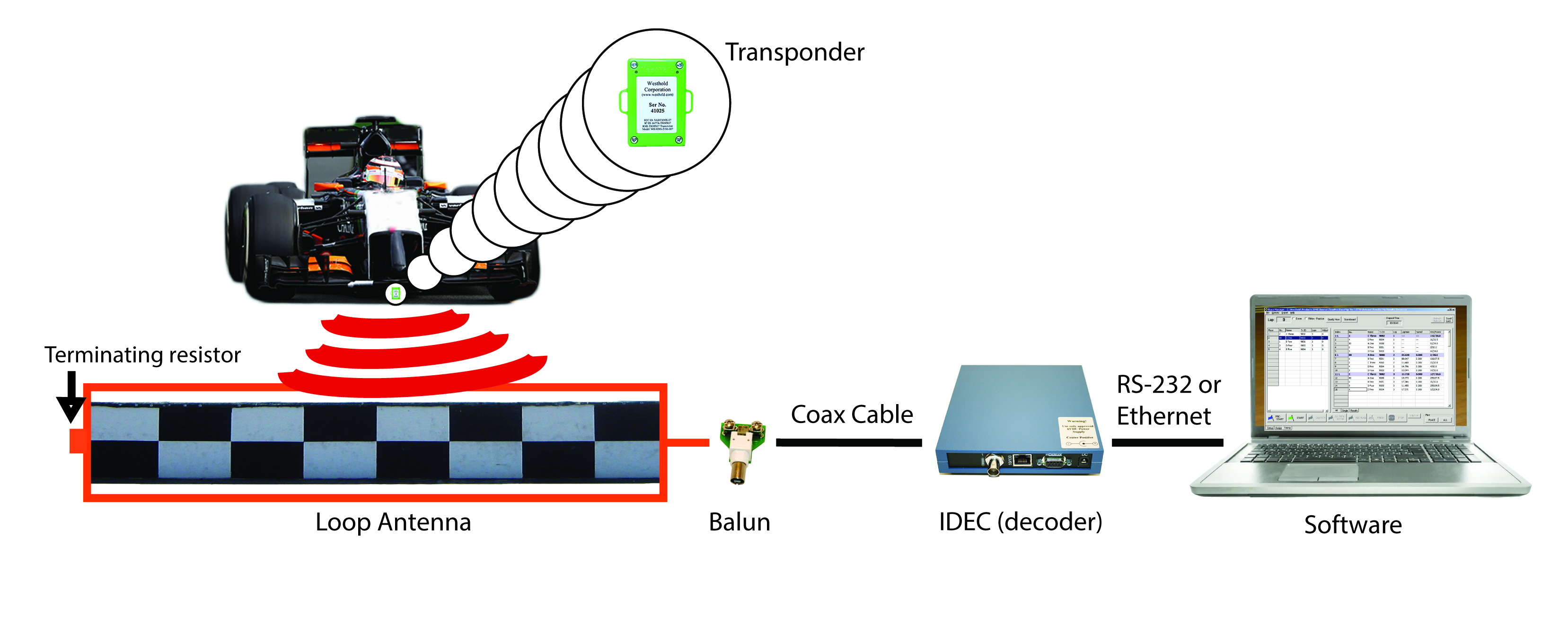 Westhold Timing Systems